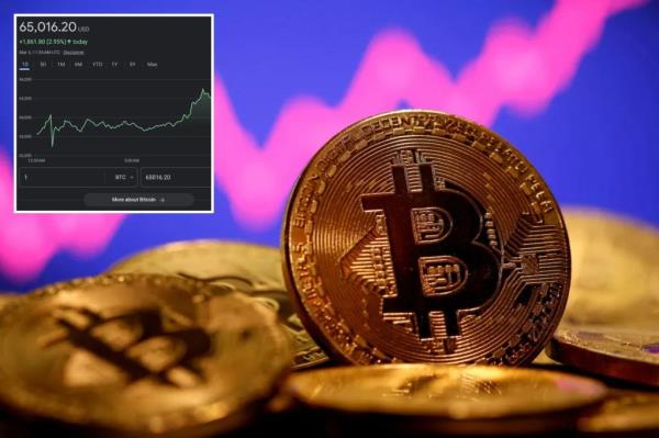 比特币突破65,000美元，接近加密热潮期间的历史新高