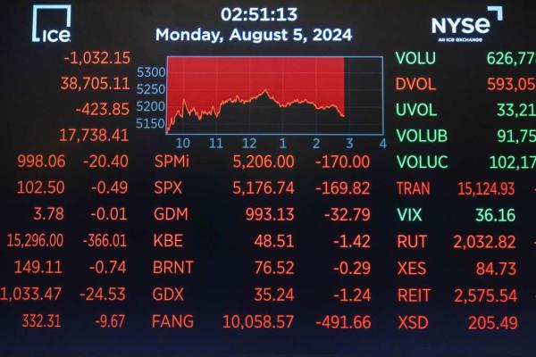 A mo<em></em>nitor displays stock market information on the trading floor of the New York Stock Exchange (NYSE) in New York, the United States, on Aug. 5, 2024. 