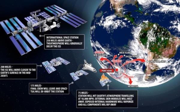 METRO GRAPHIC Fetch the Space Station