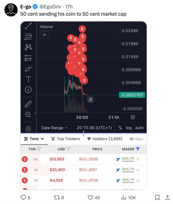 50 Cent accepted some early bitcoin payments but never made any mo<em></em>ney off them, he said.