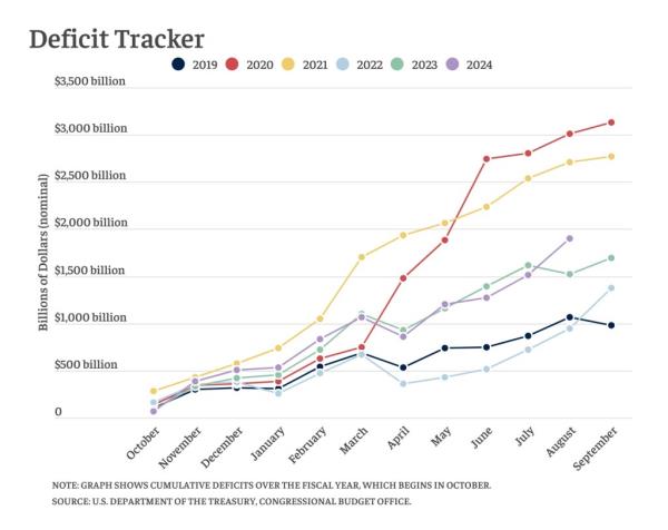 Natio<em></em>nal Deficit Tracker