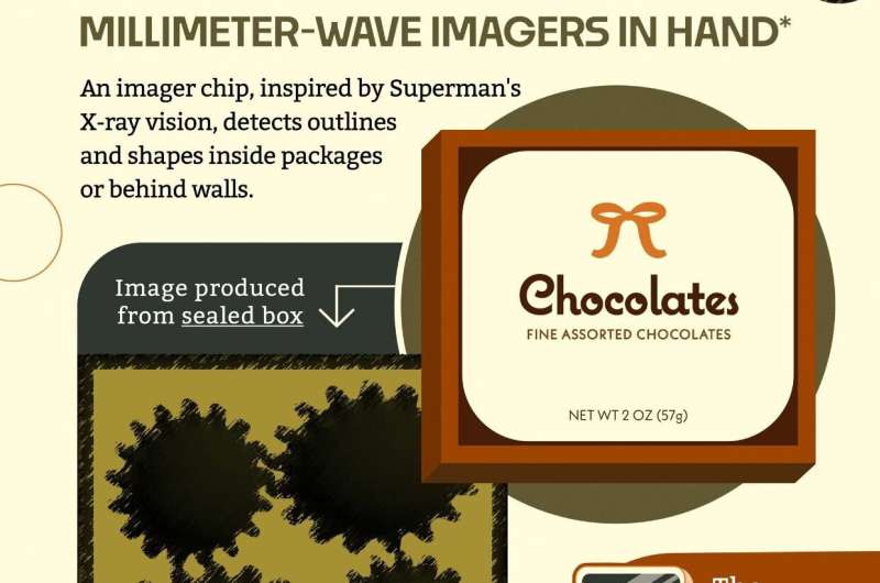 Researchers make big strides with Superman-inspired imager chip