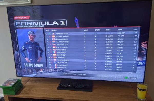 F1 23 leaderboard