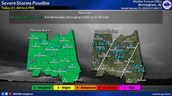 Central Alabama severe outlook