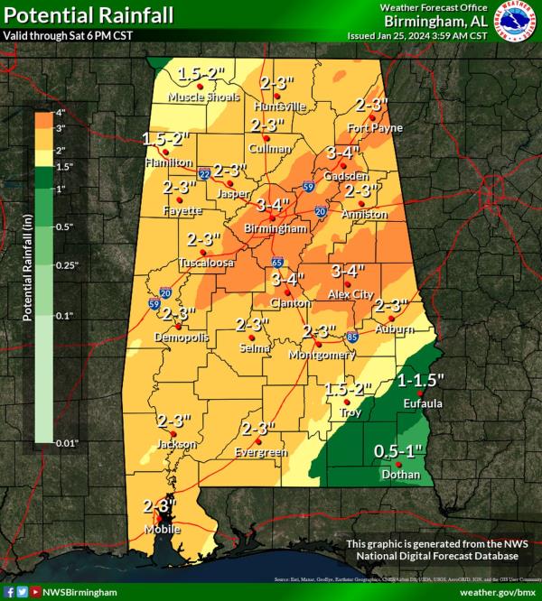 Rainfall forecast
